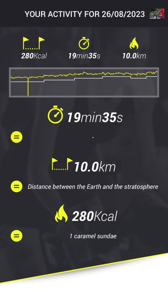 Screenshot showing post-ride data from an indoor bicycle: ride time, distance, calories burned, and a fun fact related to the distance completed.
