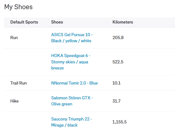 Screenshot of Strava showing road, trail, and hiking shoe rotation with total kilometers logged for each shoe model.