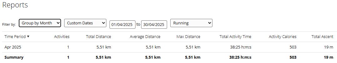 Garmin Connect activity overview for April 2025 showing a single run at the end of the month following two grouped surgeries and four weeks of mandatory rest.