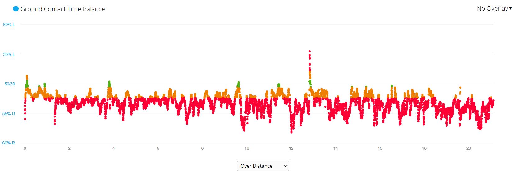 Garmin HRM Pro Plus ground contact time balance data during a half marathon trail run in February 2025