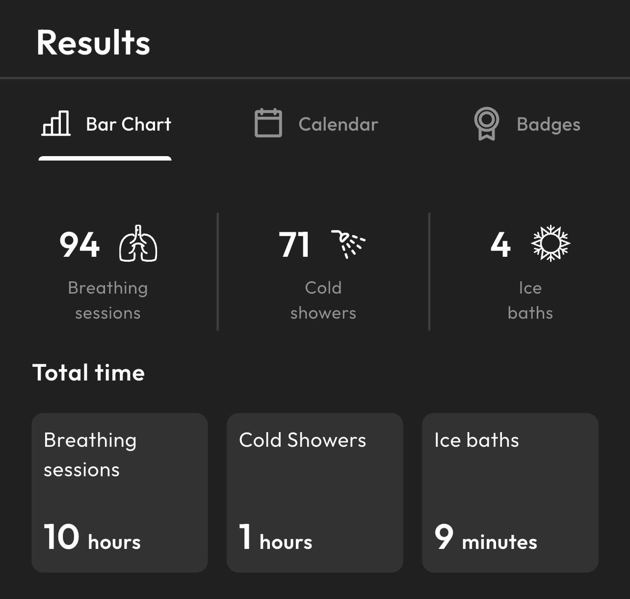 Wim Hof Method app overview showing total breathing sessions and cold showers completed during training period.